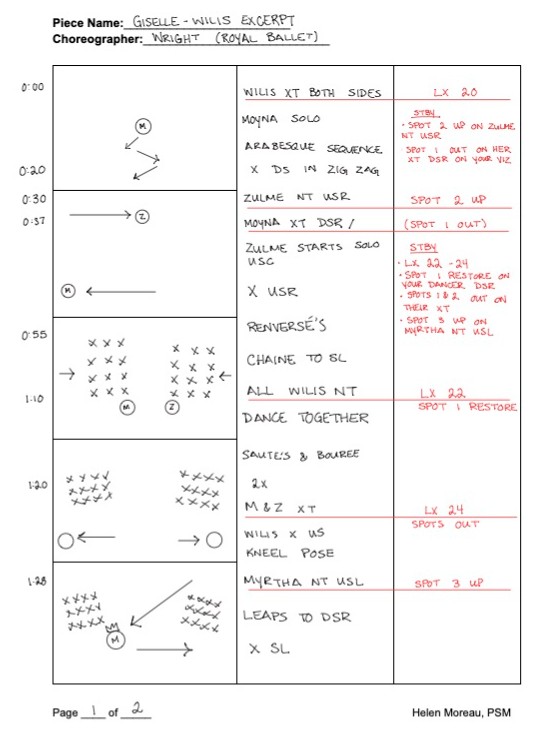 A piece of paper with a grid. The left column has shapes representing dancers and their movement for a section of the Royal Ballet's "Giselle". The middle column has a written description of the movement. The right hand column has notation of lighting cues.