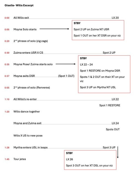 Descriptions of choreography from Act 2 of "Giselle" with notes on lighting cues